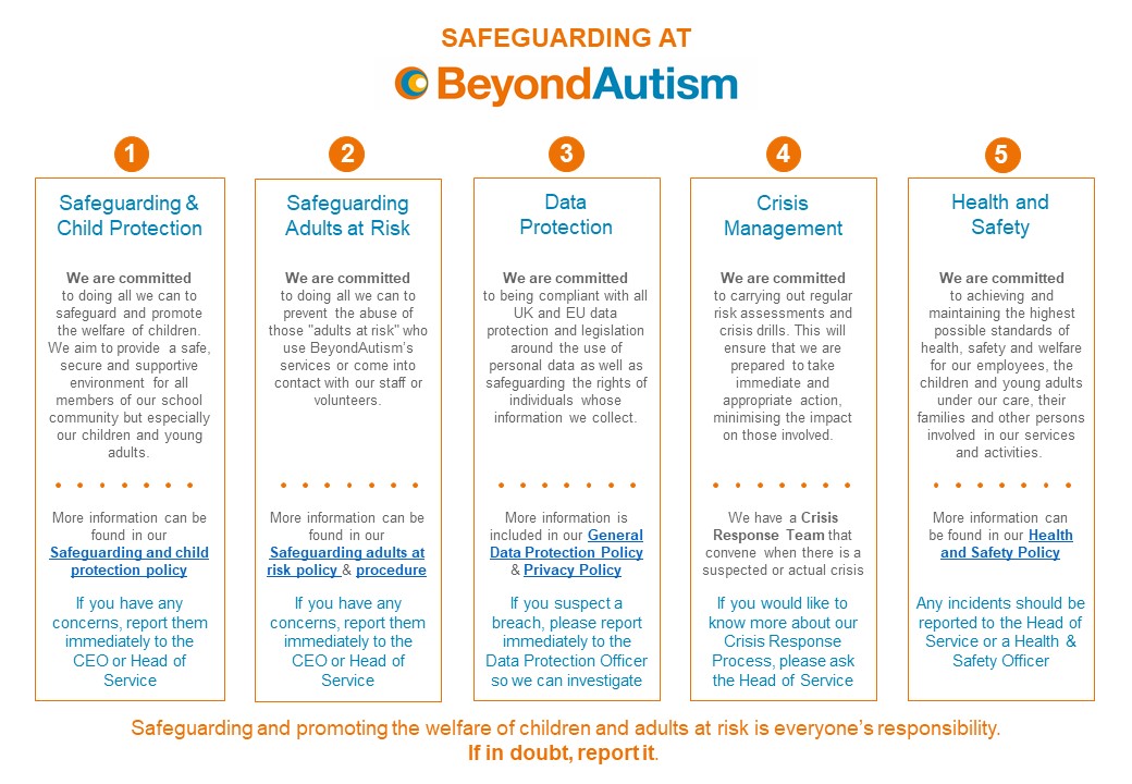 Safeguarding overview at BeyondAutism