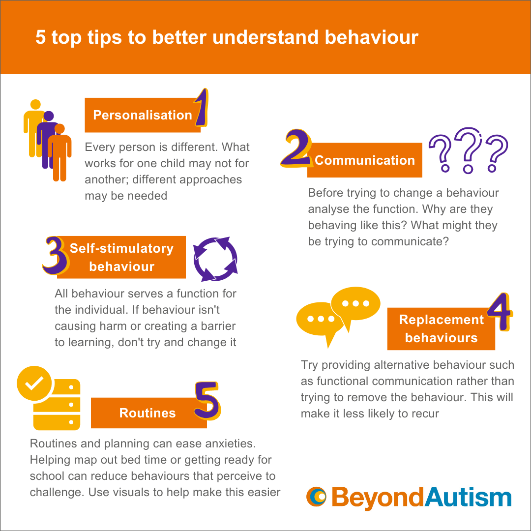Behaviour top tips