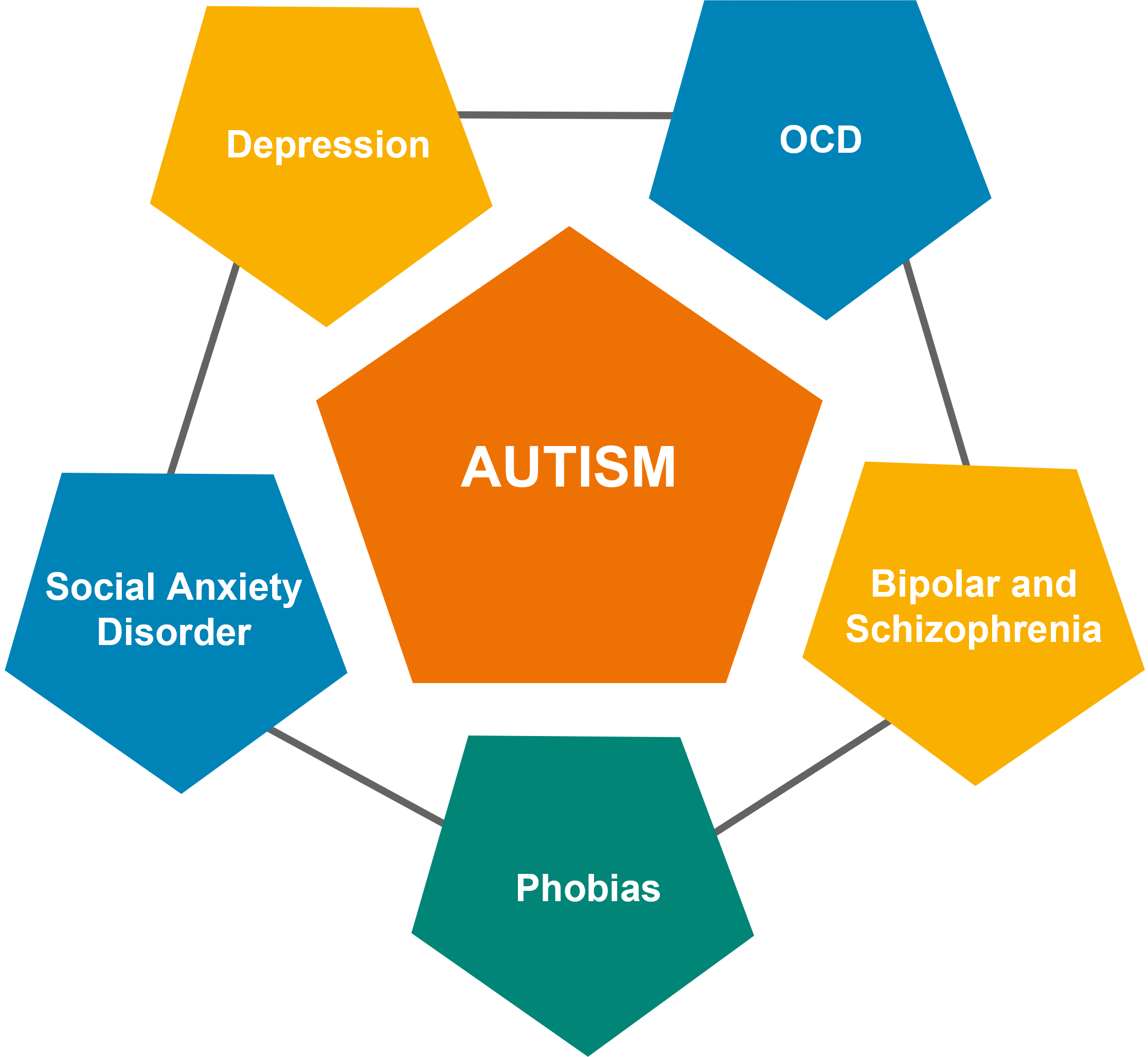 Is Autism Mental Health?